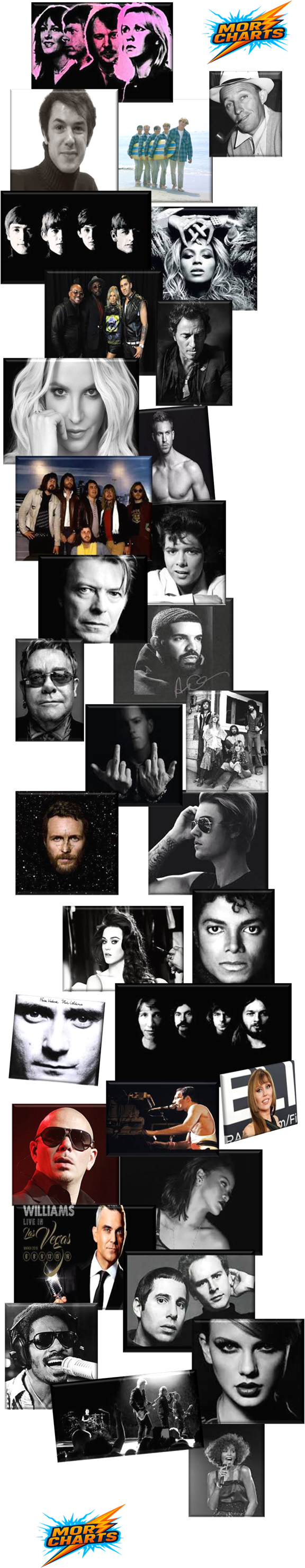 WhitneyHouston,Rihanna,JustinBieber,Eminem,Drake,CliffRichard,Calvin Harris,Beyonce,BeachBoys1,ABBA,Beatles,BingCrosby,Black Eyed Peas,britney-spears,BruceSpringsteen,Cats,DavidBowie,EltonJohn,FleetwoodMac,Jovanotti,KatyPerry,MicahelJackson2,PhilCollins,PinkFloyd,Pitbull,Queen1,Robbie Williams,Simon&Garfunkel,StevieWonder1,TaylorSwift,U2